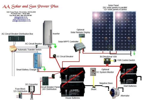 Wiring Diagrams For Solar