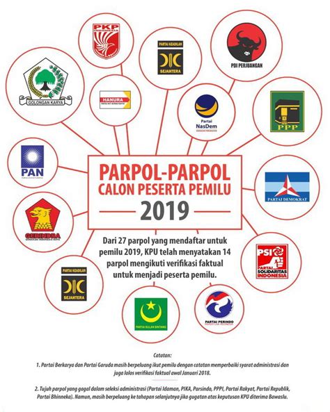 Nama Nama Partai Politik Di Indonesia