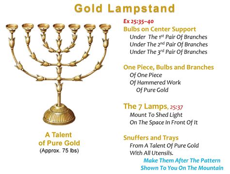 Golden Lampstand - Robert McLaughlin Bible Ministries