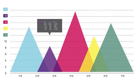 Illustration of data analysis graph - Download Free Vectors, Clipart Graphics & Vector Art