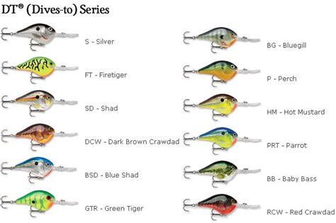 Rapala Lure Size Chart