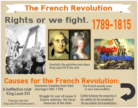 French Revolution - Simple Infographic Maker Tool by Easelly