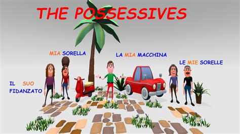 Learn Italian - Possessive Pronouns and Adjectives