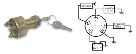 Basic Ignition Switch Wiring Diagram