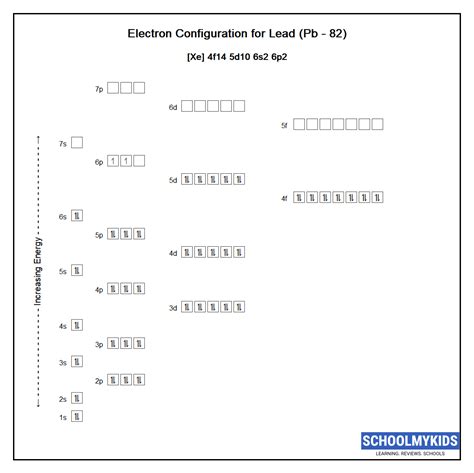 Lead (Pb) - Element Information, Facts, Properties, Uses - Periodic ...