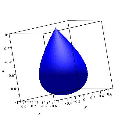 geometry - A Math function that draws water droplet shape? - Mathematics Stack Exchange