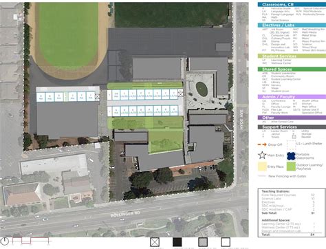 Hyde Middle School - Cupertino USD FMP