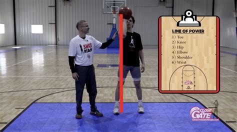 5 Steps to Perfect Shooting Form in Basketball – Close the Gate Hoops