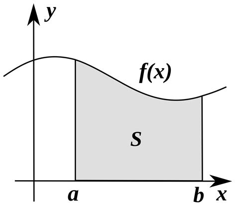 Flow Volume Loops: A Critical Analysis - Stepwards