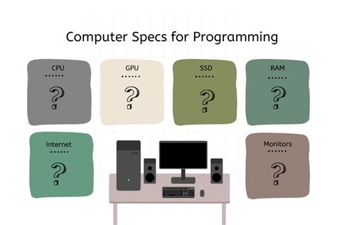 Computer Specs for Programming | Tle Apps