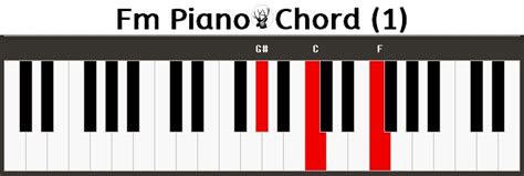 Fm Piano Chord