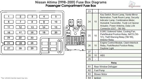 Nissan Altima 1999 Fuse Box Diagram