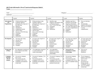 6th Grade Common Core PARCC Informative Writing Rubric by The Core ...