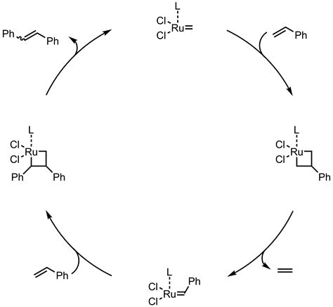 Olefin Metathesis