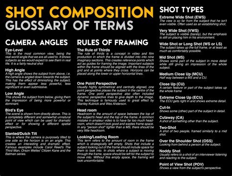 Shot Composition Glossary of Terms ©Anna Hawes | Filmmaking ...