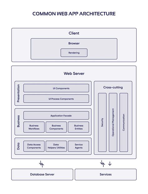 How Web Apps Work Web Application Architecture