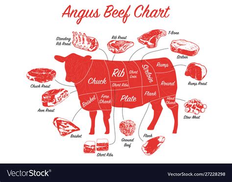 [View 33+] View Image/Picture Of Angus Beef Chart And Pork Pics GIF