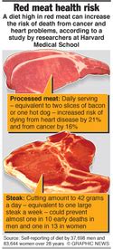 SCIENCE: Red meat health risk study infographic