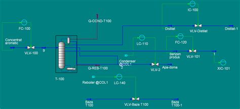 Dynamic process simulation diagram | Download Scientific Diagram