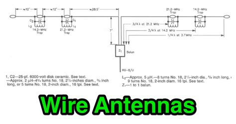 Wire antennas for ham radio - The DXZone.com