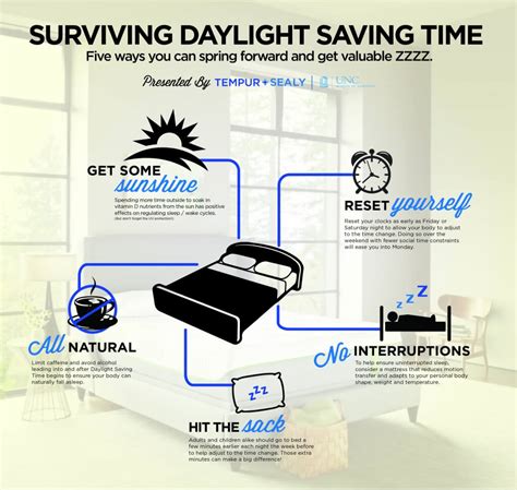 Top Tips Daylight Savings Time — How To Curb The Crash - Columbine ...