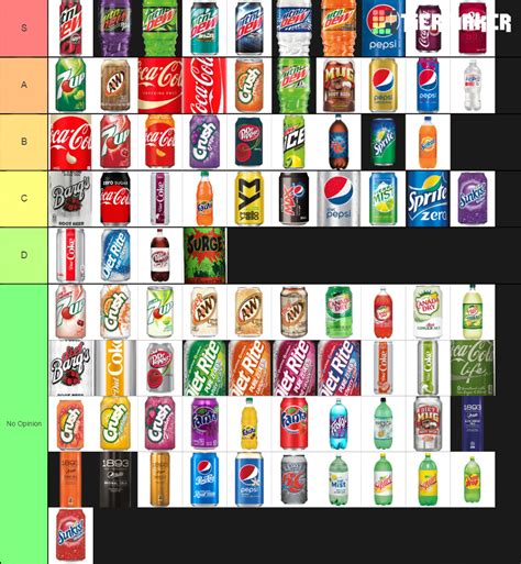 Soda tier list. "No Opinion" basically means I haven't tried it : r/Soda