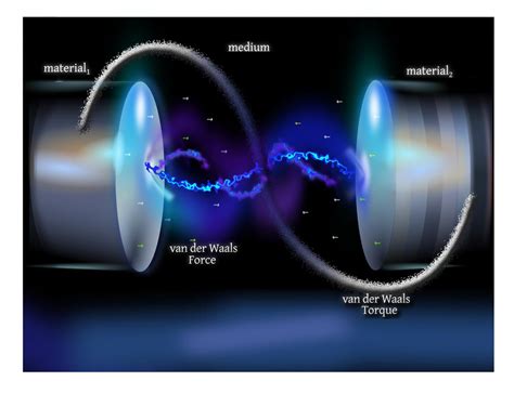 Open-science van der Waals interaction calcul | EurekAlert!