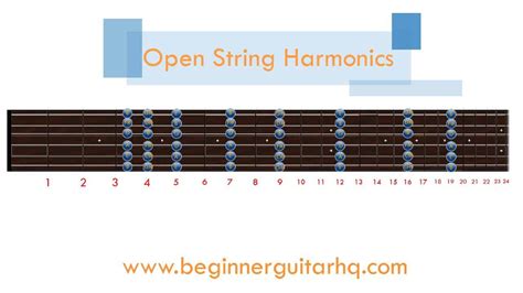 How To Play Guitar Harmonics | Beginner Guitar HQ