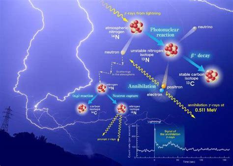 Practical Antimatter Production