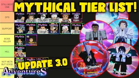 UPDATE 3.0! MYTHICAL TIER LIST BY CATEGORY IN ANIME ADVENTURES! - YouTube