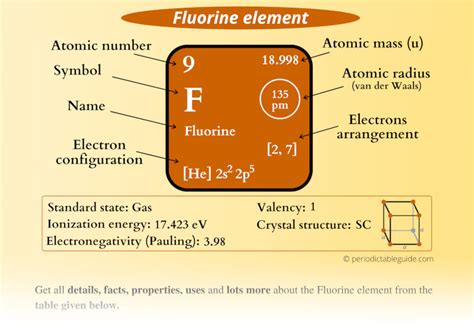 Fluorine (F) - Periodic Table (Element Information & More)