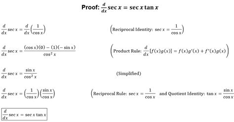 Brandi's Buzzar Blog: Proof: Derivative sec x = sec x tan x