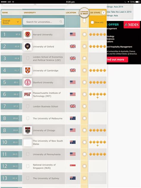 London Property for Overseas Investors: QS World Universities Ranking 2013/14 - 2 London, 4 UK ...