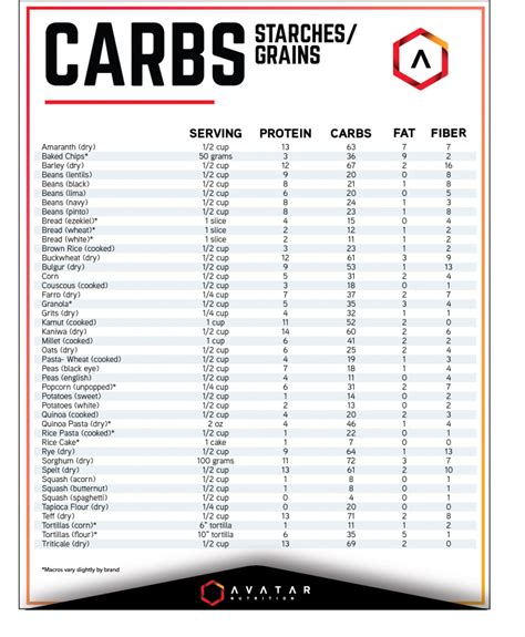 Food Lists: Quick Reference Guides