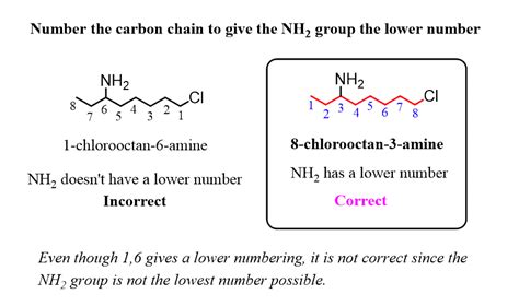 Naming Amines: Systematic and Common Nomenclature - Chemistry Steps