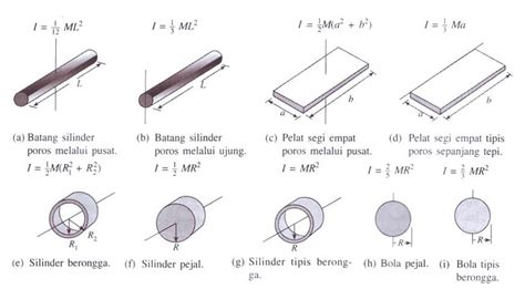 Contoh soal momen inersia benda tegar 2021