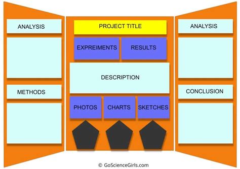 Science Fair Board Layout at Juanita Stone blog