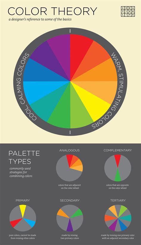 Color Theory Infographic More Graphisches Design, Graphic Design, Pattern Design, Design Ideas ...