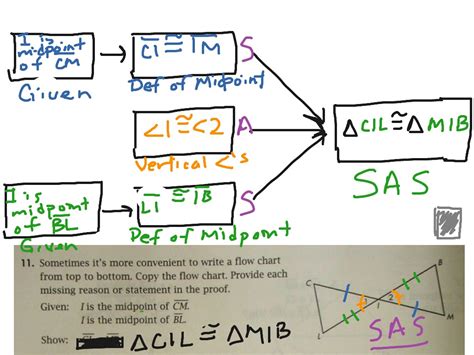 Proving Triangle Congruency (Flow-Chart) | Math, geometry, Congruent Triangles, Proofs | ShowMe