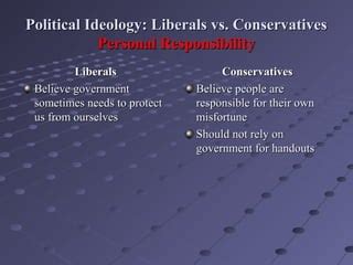 Liberalism Modern Pop Culture