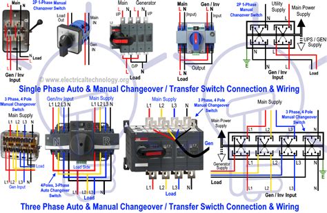 [20+] Automatic Changeover Wiring Diagram, Installing Automatic Generator Generac Guardian (3 Of ...