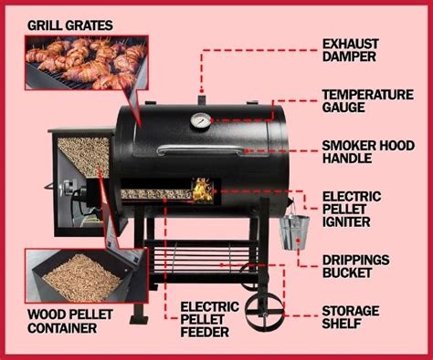 Pellet Grill vs Smoker - What Are the Differences?