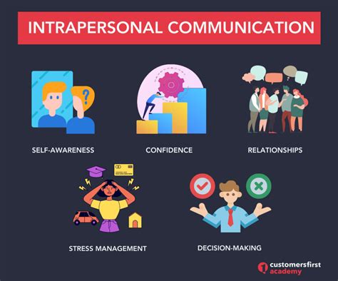 What is Intrapersonal Communication? Your Key to Success [2022] - CustomersFirst Academy