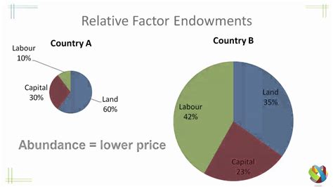 👍 The leontief paradox. Leontief Paradox financial definition of ...