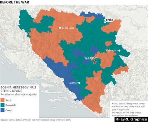 Ethnic Map Of Bosnia - Map San Luis Obispo