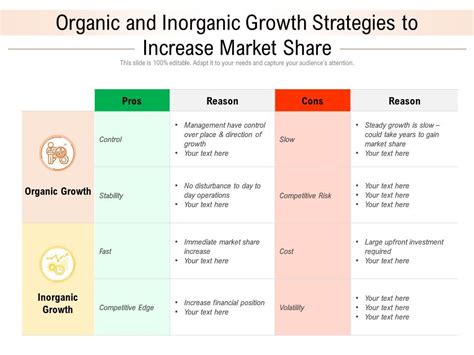 Organic And Inorganic Growth Strategies To Increase Market Share | Presentation Graphics ...