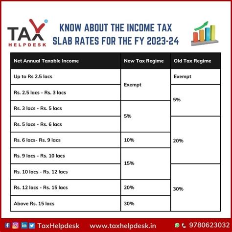 Know About The Income Tax Slab Rates For FY 2023-24