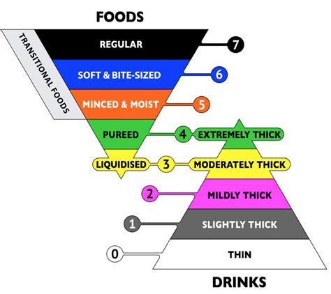 Catering for Dysphagia - MKG Foods