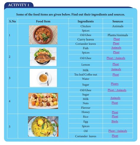 Animal Products used as food - Animals in Daily Life | Term 3 Unit 5 | 7th Science