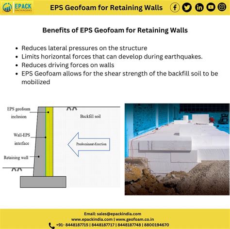 Benefits of EPS Geofoam for Retaining Walls | Retaining wall, Civil engineering projects, Road ...